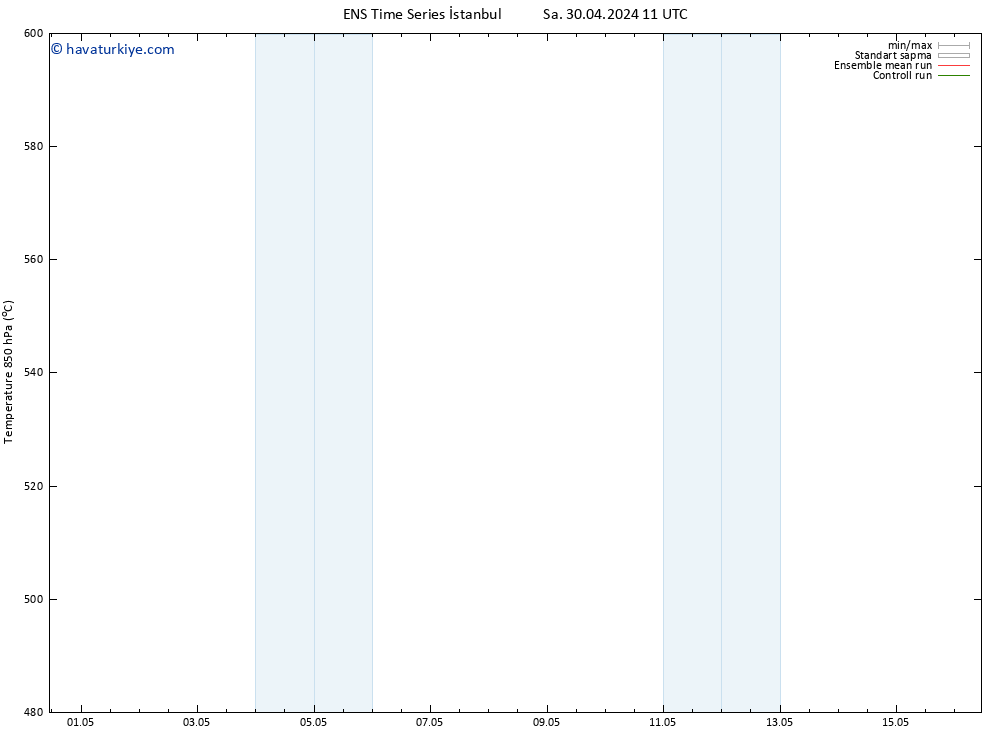 500 hPa Yüksekliği GEFS TS Çar 01.05.2024 11 UTC