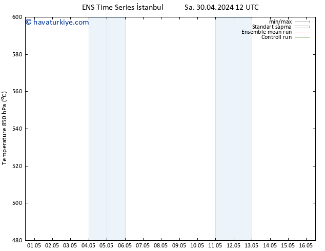 500 hPa Yüksekliği GEFS TS Çar 01.05.2024 18 UTC