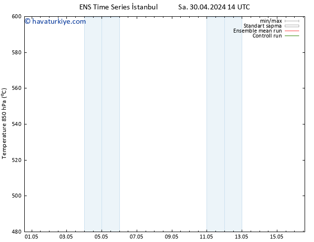 500 hPa Yüksekliği GEFS TS Çar 01.05.2024 14 UTC