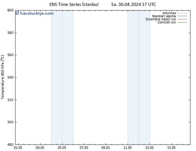 500 hPa Yüksekliği GEFS TS Çar 01.05.2024 17 UTC