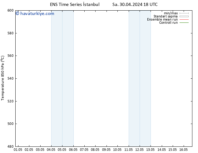 500 hPa Yüksekliği GEFS TS Pzt 06.05.2024 06 UTC