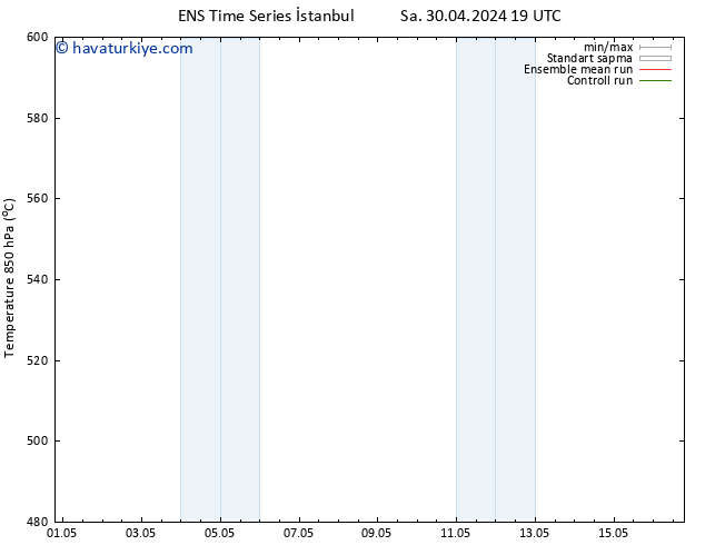 500 hPa Yüksekliği GEFS TS Çar 01.05.2024 19 UTC