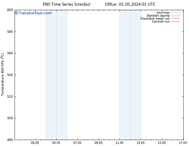 500 hPa Yüksekliği GEFS TS Çar 01.05.2024 13 UTC