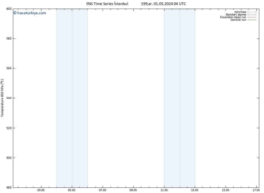 500 hPa Yüksekliği GEFS TS Çar 01.05.2024 04 UTC