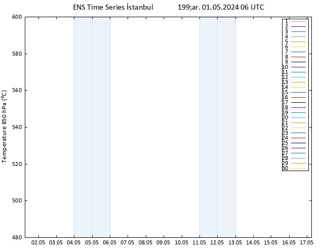 500 hPa Yüksekliği GEFS TS Çar 01.05.2024 06 UTC