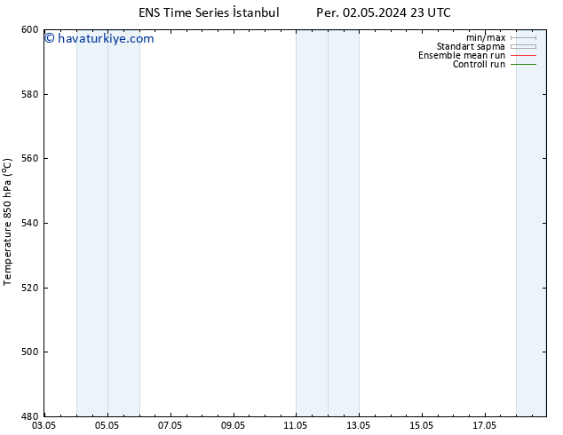 500 hPa Yüksekliği GEFS TS Sa 07.05.2024 11 UTC