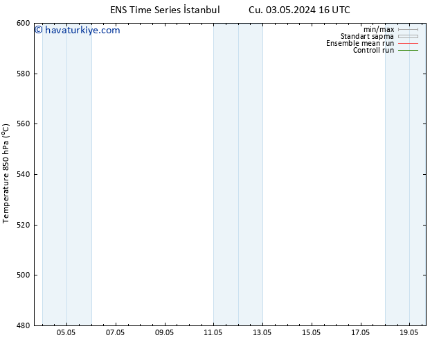 500 hPa Yüksekliği GEFS TS Paz 12.05.2024 04 UTC