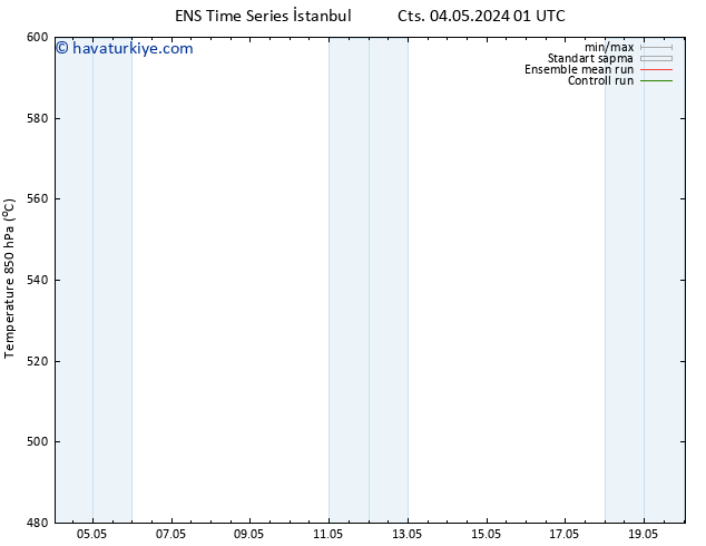 500 hPa Yüksekliği GEFS TS Cu 10.05.2024 01 UTC