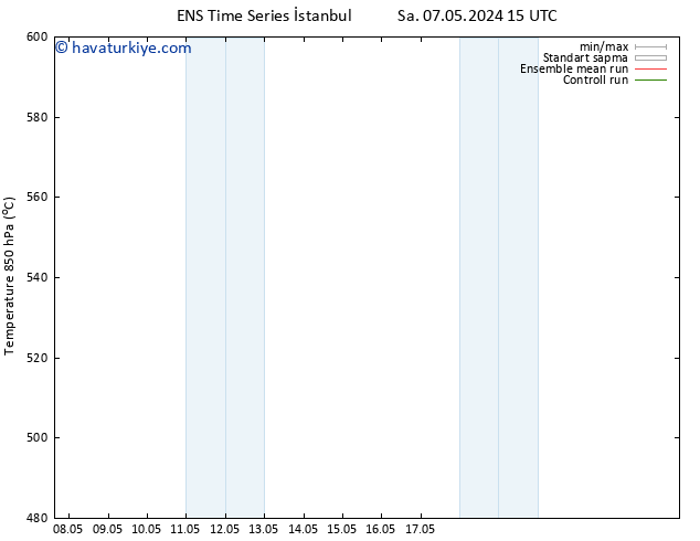 500 hPa Yüksekliği GEFS TS Çar 08.05.2024 15 UTC