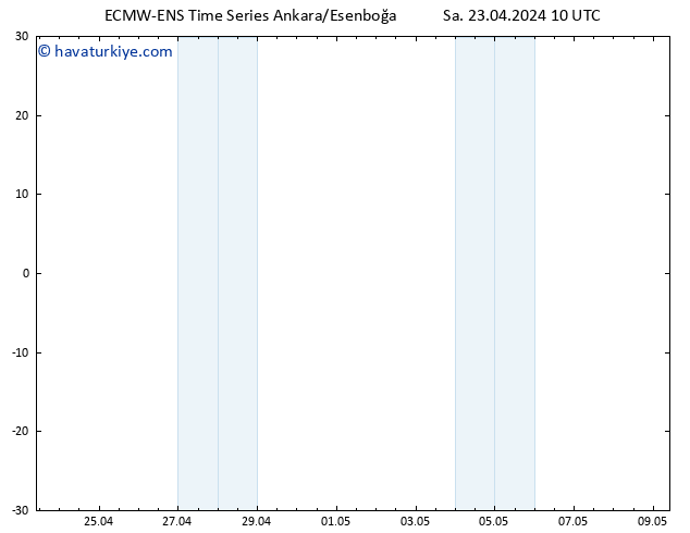 500 hPa Yüksekliği ALL TS Sa 23.04.2024 10 UTC