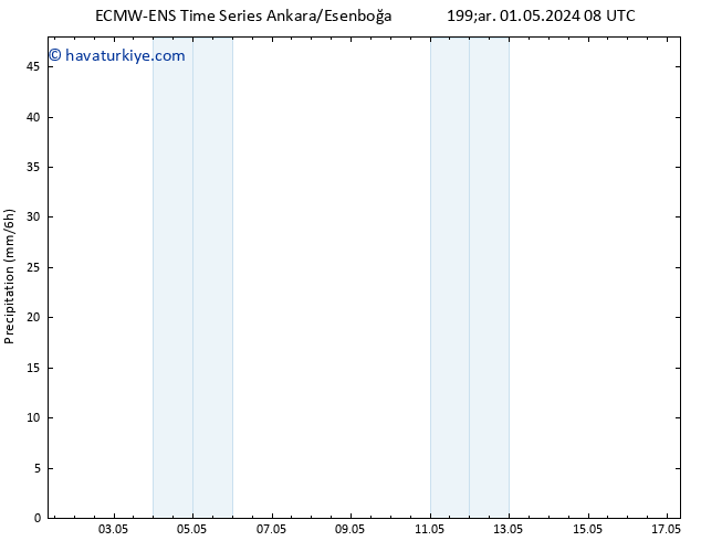 Yağış ALL TS Cu 03.05.2024 08 UTC