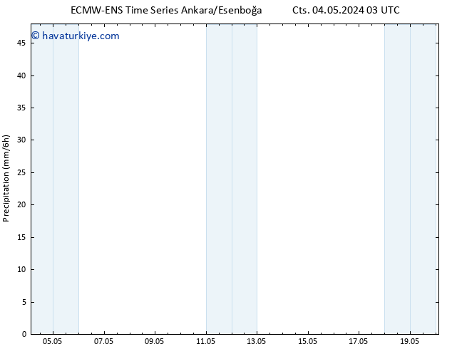 Yağış ALL TS Cts 04.05.2024 09 UTC