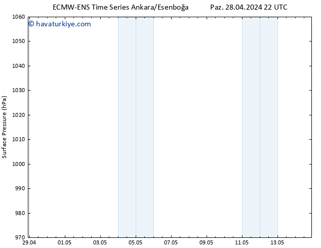 Yer basıncı ALL TS Sa 30.04.2024 16 UTC