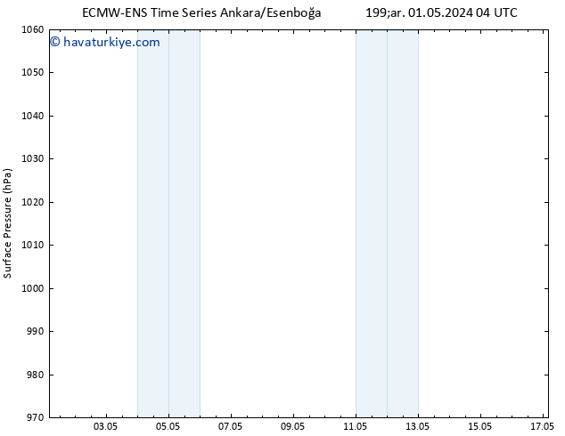 Yer basıncı ALL TS Cu 17.05.2024 04 UTC