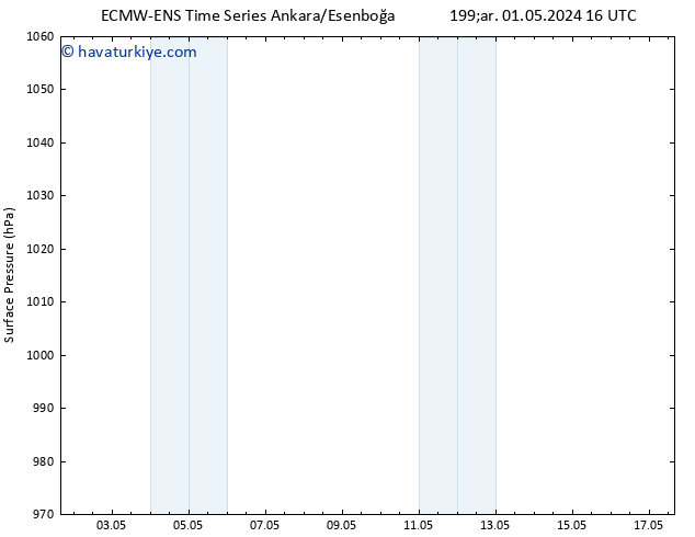 Yer basıncı ALL TS Cu 17.05.2024 16 UTC