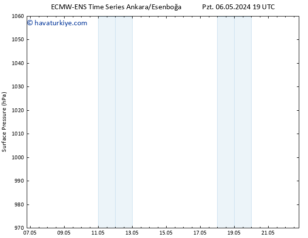 Yer basıncı ALL TS Çar 08.05.2024 13 UTC