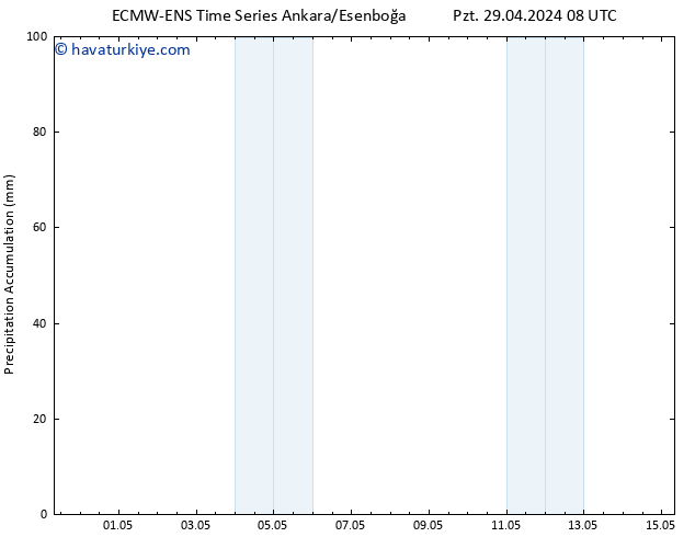 Toplam Yağış ALL TS Pzt 29.04.2024 14 UTC