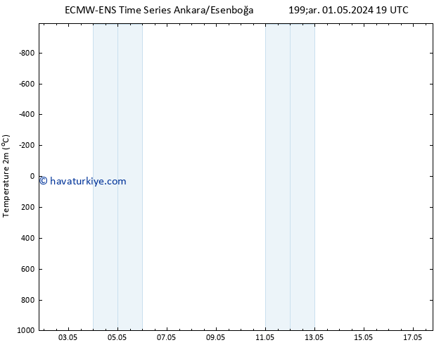 Sıcaklık Haritası (2m) ALL TS Cu 17.05.2024 19 UTC