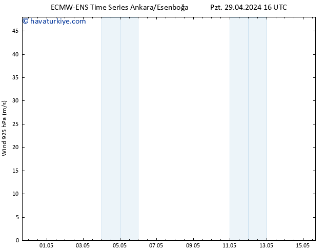 Rüzgar 925 hPa ALL TS Pzt 29.04.2024 22 UTC