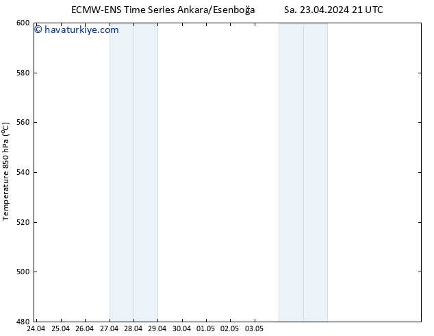 500 hPa Yüksekliği ALL TS Çar 24.04.2024 03 UTC