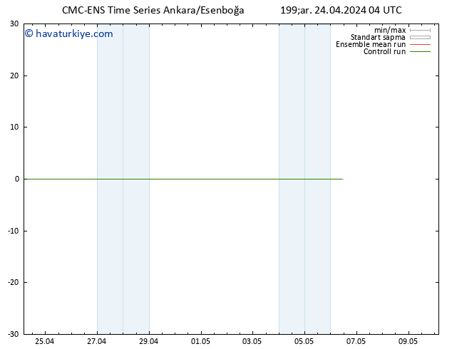 500 hPa Yüksekliği CMC TS Çar 24.04.2024 04 UTC