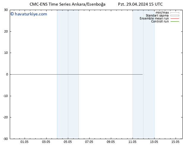 500 hPa Yüksekliği CMC TS Pzt 29.04.2024 21 UTC
