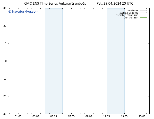 500 hPa Yüksekliği CMC TS Paz 12.05.2024 02 UTC