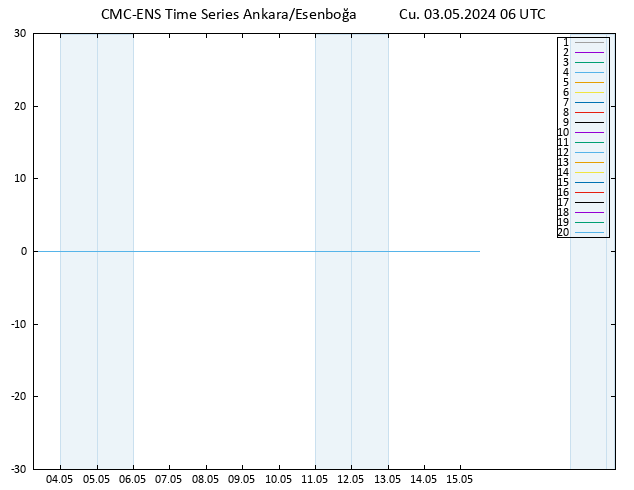 500 hPa Yüksekliği CMC TS Cu 03.05.2024 06 UTC