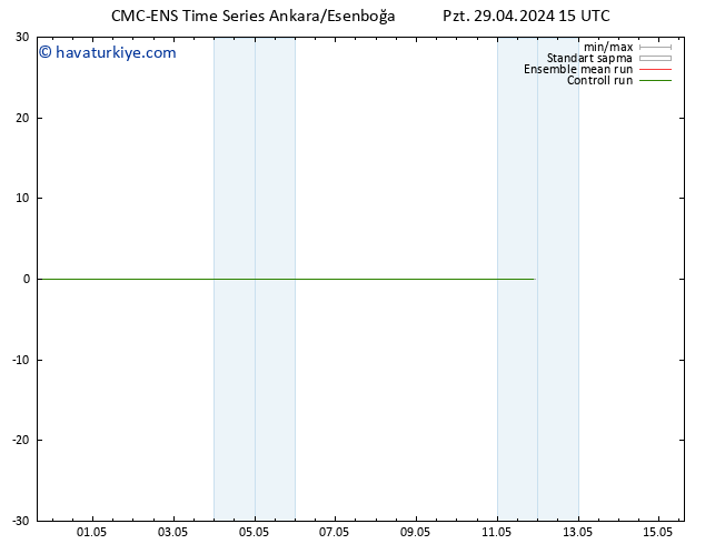 Sıcaklık Haritası (2m) CMC TS Pzt 29.04.2024 15 UTC