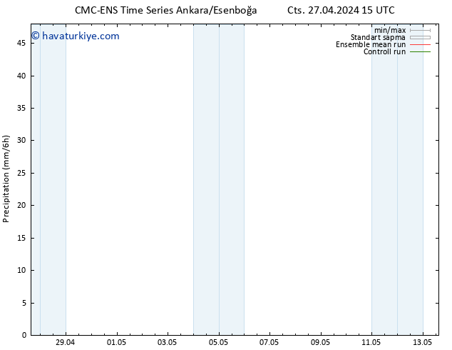 Yağış CMC TS Cts 27.04.2024 21 UTC