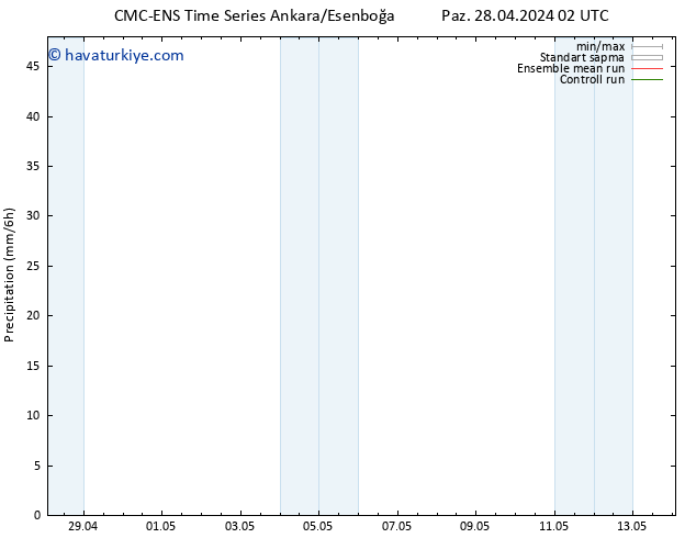Yağış CMC TS Çar 01.05.2024 02 UTC