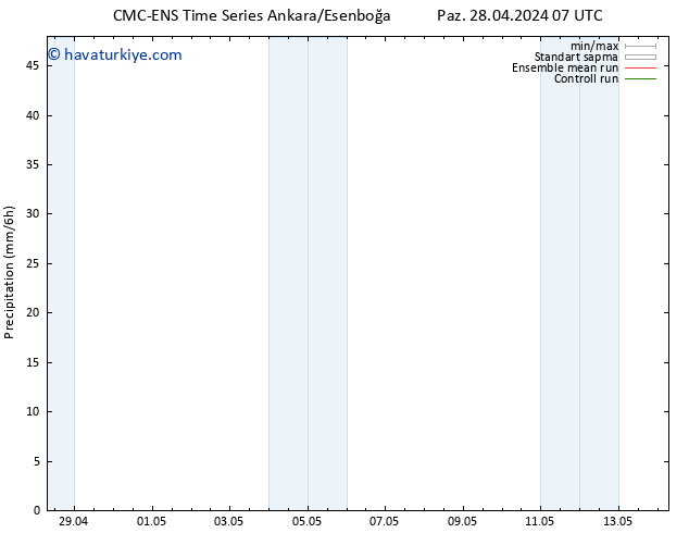 Yağış CMC TS Paz 28.04.2024 13 UTC
