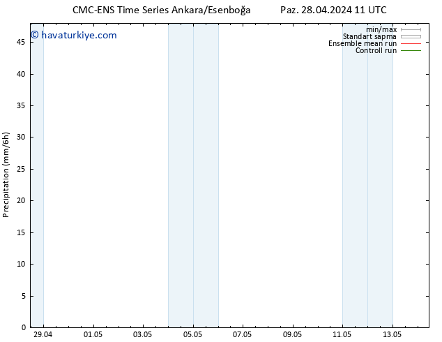 Yağış CMC TS Paz 05.05.2024 11 UTC