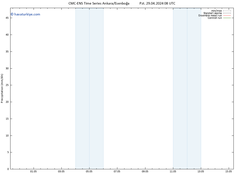 Yağış CMC TS Per 09.05.2024 08 UTC