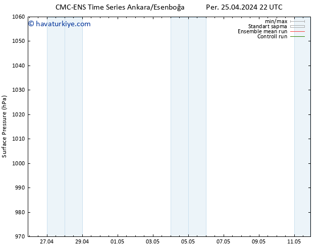 Yer basıncı CMC TS Paz 05.05.2024 22 UTC