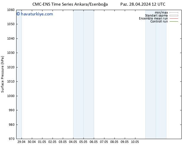 Yer basıncı CMC TS Cu 10.05.2024 18 UTC