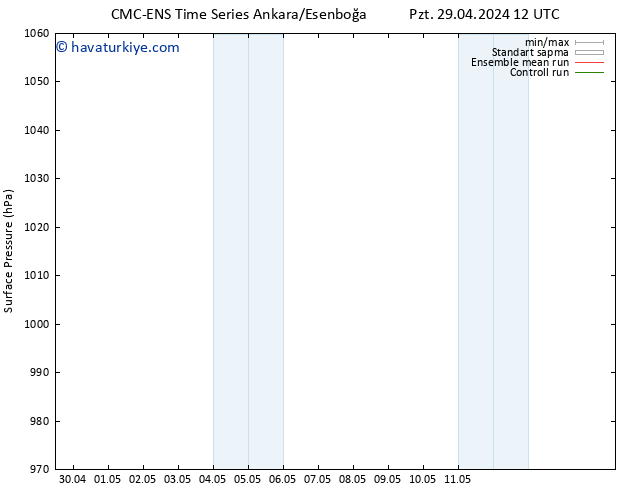 Yer basıncı CMC TS Sa 07.05.2024 12 UTC