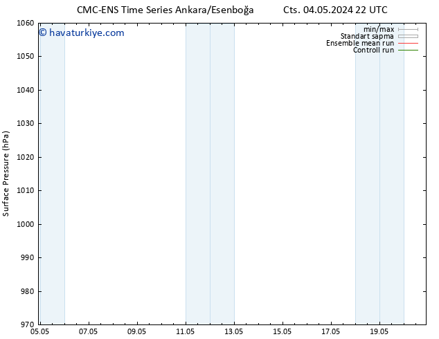 Yer basıncı CMC TS Çar 08.05.2024 22 UTC