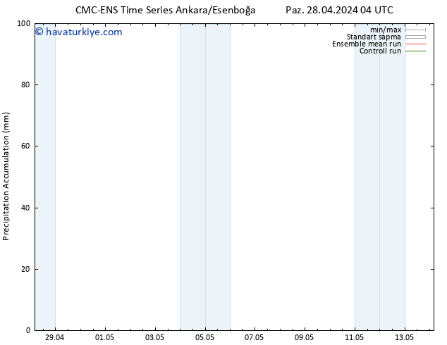Toplam Yağış CMC TS Pzt 29.04.2024 04 UTC