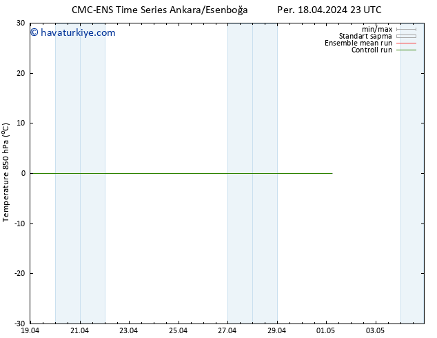 850 hPa Sıc. CMC TS Cu 19.04.2024 05 UTC