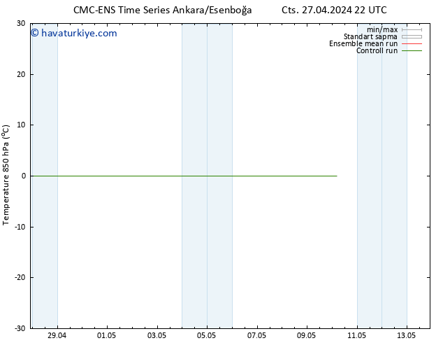 850 hPa Sıc. CMC TS Cts 27.04.2024 22 UTC