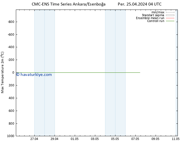 Maksimum Değer (2m) CMC TS Per 25.04.2024 04 UTC