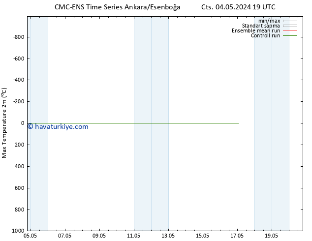 Maksimum Değer (2m) CMC TS Cts 04.05.2024 19 UTC