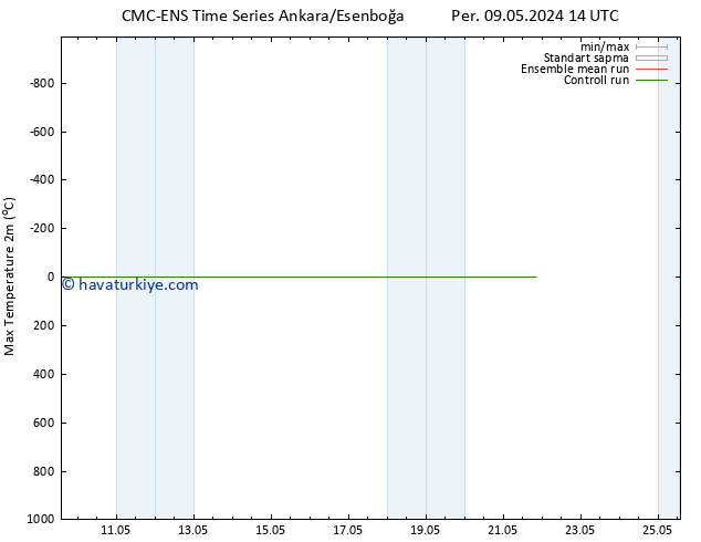 Maksimum Değer (2m) CMC TS Çar 15.05.2024 08 UTC