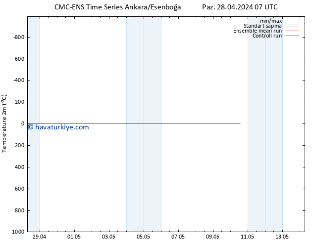 Sıcaklık Haritası (2m) CMC TS Cu 10.05.2024 13 UTC