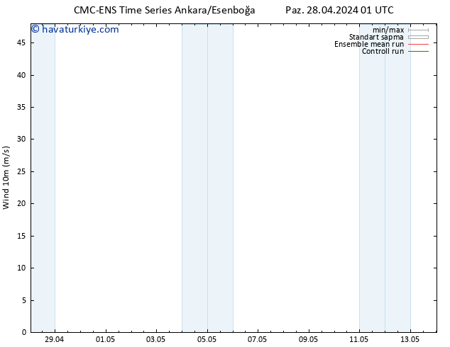 Rüzgar 10 m CMC TS Pzt 29.04.2024 13 UTC
