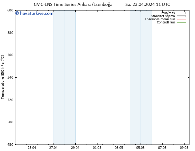 500 hPa Yüksekliği CMC TS Sa 23.04.2024 23 UTC