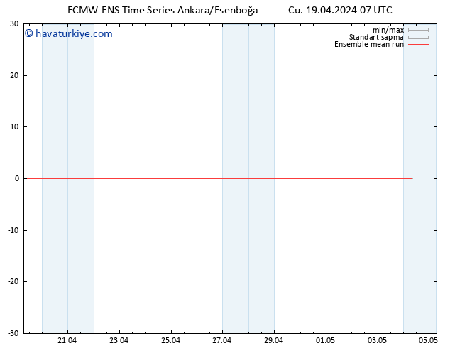 850 hPa Sıc. ECMWFTS Cts 20.04.2024 07 UTC