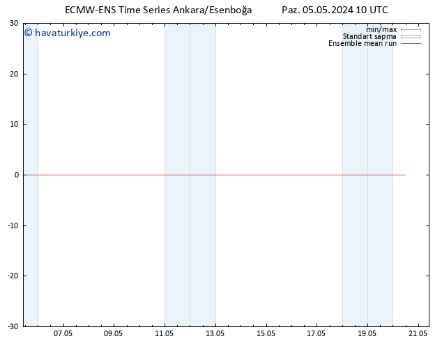 850 hPa Sıc. ECMWFTS Pzt 06.05.2024 10 UTC