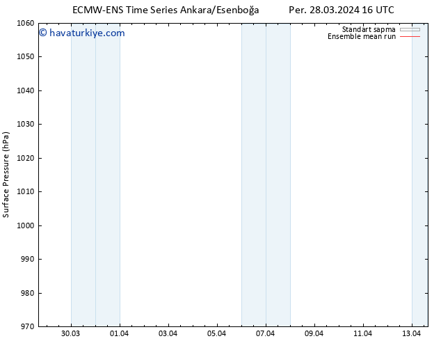 Yer basıncı ECMWFTS Paz 07.04.2024 16 UTC